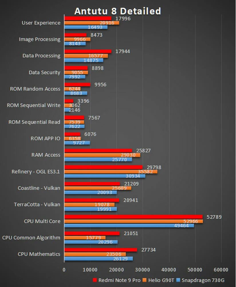 Iqoo neo 9 antutu. Xiaomi Redmi Note 9 Pro ANTUTU. Redmi Note 8 Pro ANTUTU Benchmark. Антуту редми ноут 8 Pro. Redmi Note 8 Pro Benchmark Xiaomi ANTUTU.