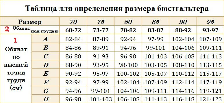 85 д россия. 75 Размер бюстгальтера это какой размер. Размер бюстгальтера 80с. Как определить размер бюстгальтера 80с. Размер 80 с бюстгальтер какой размер.