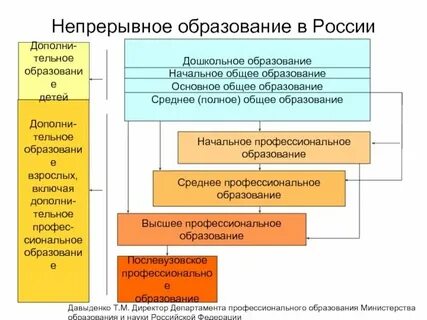 Наличие условий для непрерывного образования