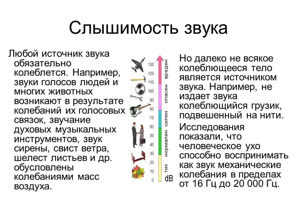 Слышимость. Слышимость звука. Таблица слышимости звуков. Область слышимости звуков. Слышимость звуков животных.