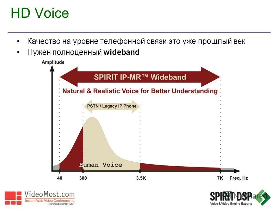 Parallel quality voice. Parallel quality voice