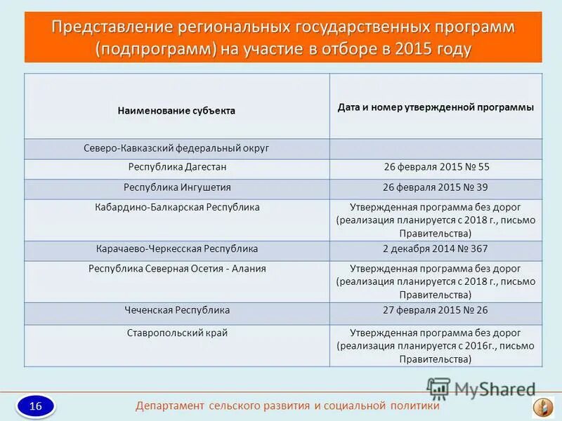 Госпрограмма развития Северо-Кавказского федерального округа. Приложение северный кавказ