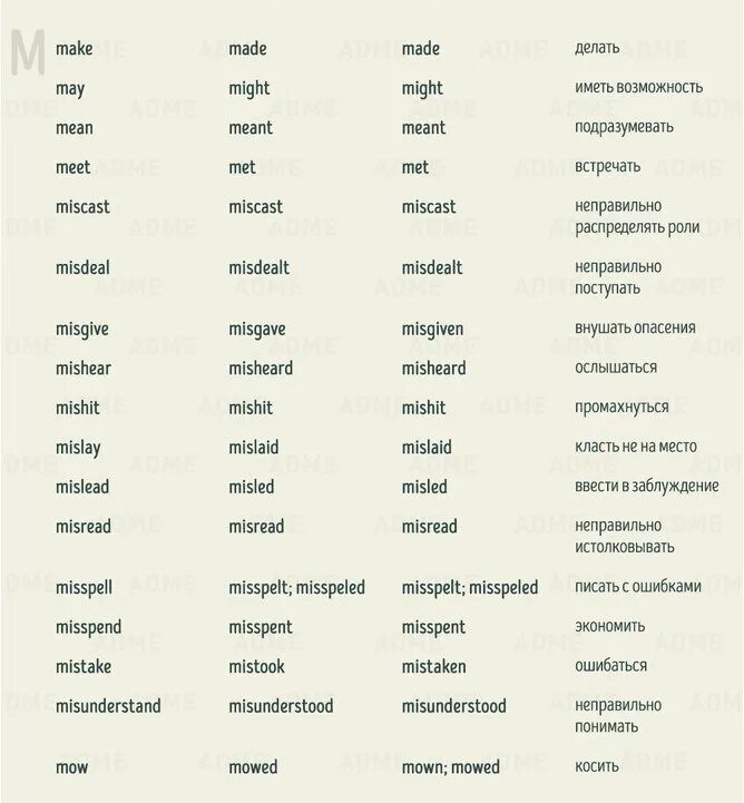 Make 3 формы глагола в английском. Mean неправильный глагол. формы глагола mean. mean 3 формы. mean 3 формы глагола.