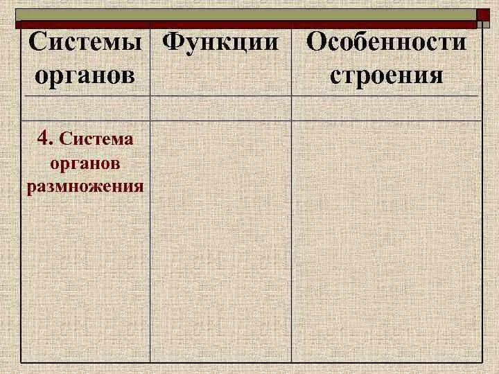 Система органов таблица 9 класс