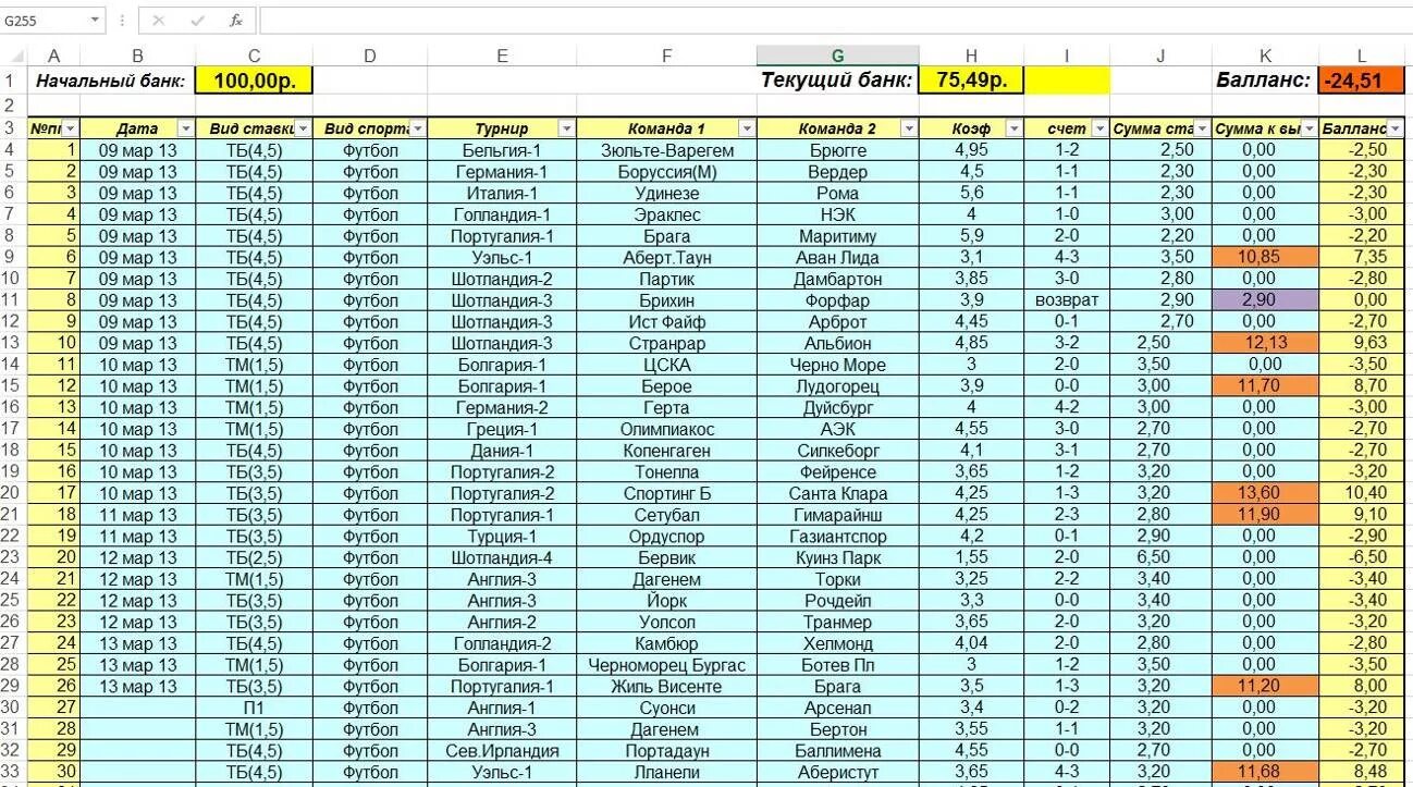 Сколько получаешь на ставках. Таблица для учёта ставок на спорт. Учет ставок на спорт excel. Excel таблица статистика для ставок. Таблица по ставкам в спорте.
