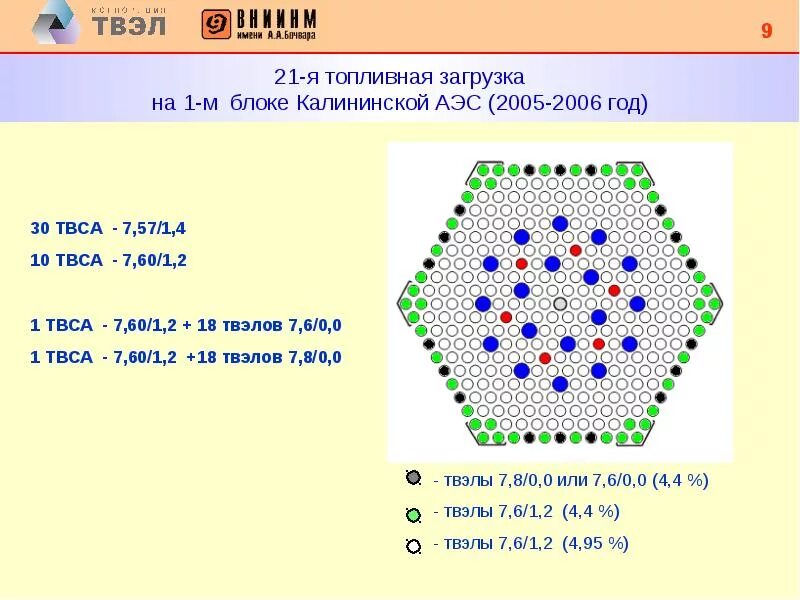 Аэс тип топлива