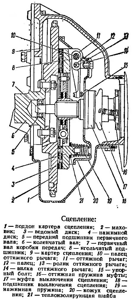 Сцепление УАЗ 469 чертеж. Схема сцепления УАЗ 469. Рычажный привод сцепления УАЗ 469. Регулировка сцепления УАЗ 469. Корзина уаз 469