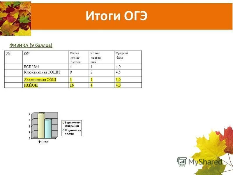 Решу огэ физика 8. Физика огэ 2021. Огэ физика. Решение задач огэ по физике. Задания огэ физика на ядерную.
