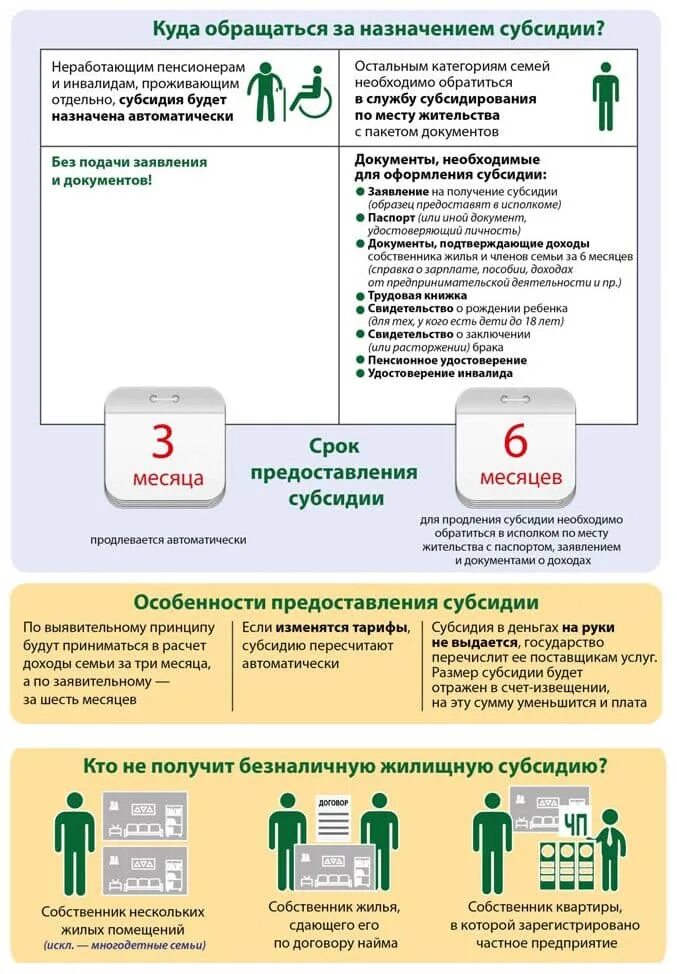 Получение субсидий порядок