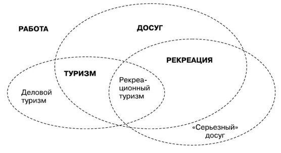 Методология туризм. Схема «территориальная рекреационная система». Методология туризм. Методы статистического учета в туризме. Методология туризм.