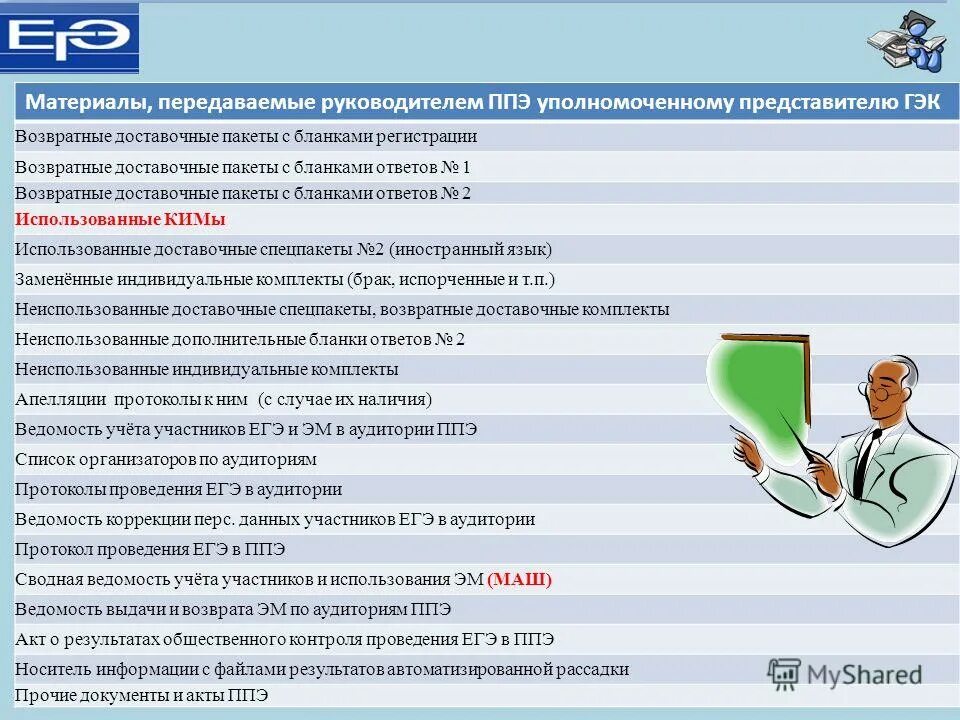 Передача документов. Юрист пишет документы. Кадровый профайлинг. Передано начальнику. Успешный бизнесмен арт.