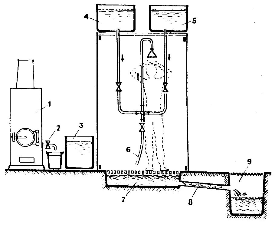 Схема подключения водоснабжения в бане. Схема подключения дачного душа. Схема водоснабжения групповых душевых. Подача воды в баню