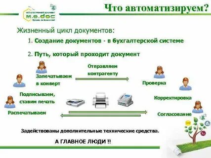Документы циклов