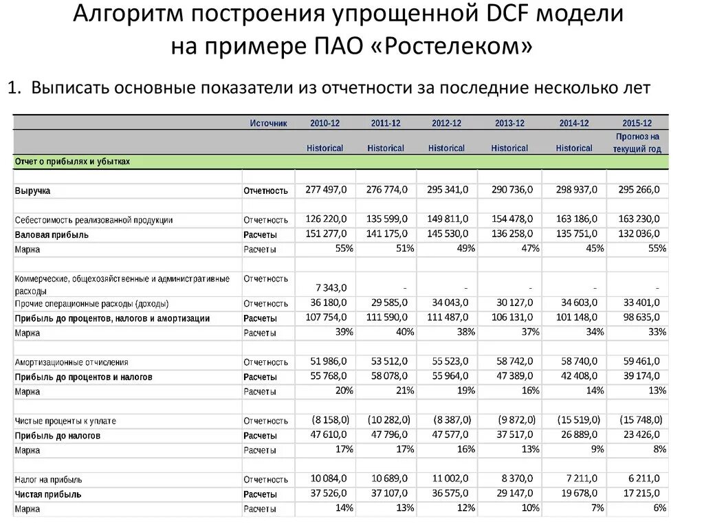 Эффективность методологии