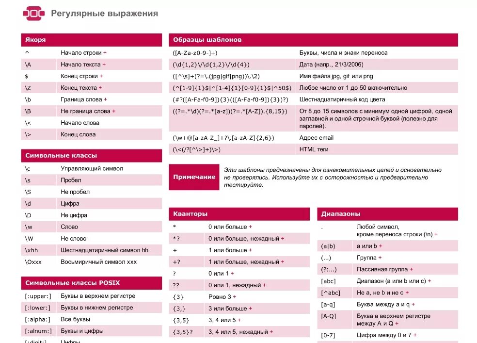 Regex c
