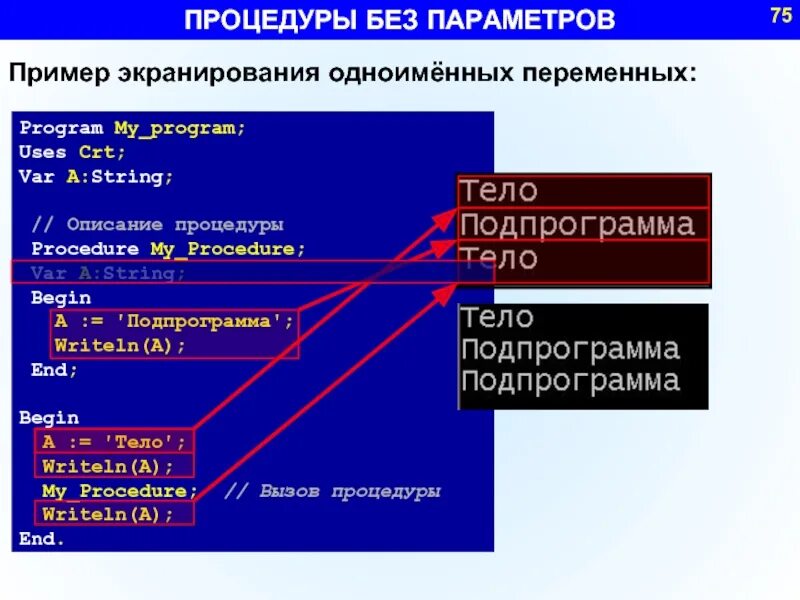 Подпрограмма без параметров. Процедура без параметров. Подпрограммы в Паскале. Процедуры в Паскале.