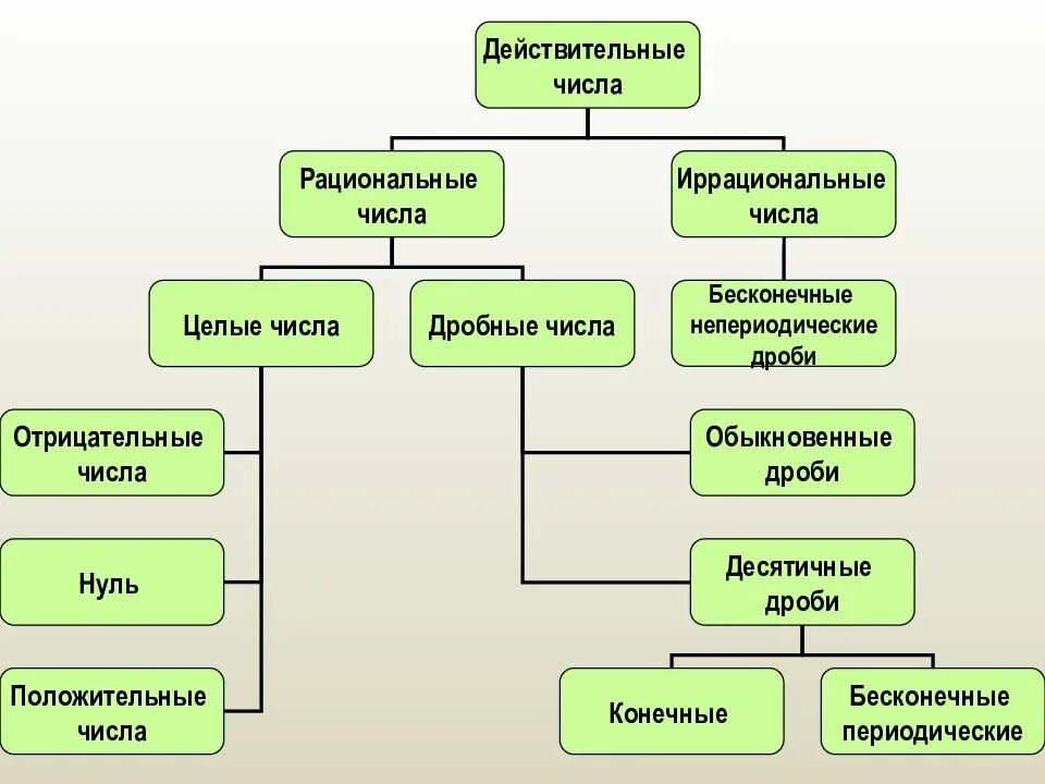 Иррациональные и действительные числа. Рациональные и иррациональные числа. Рациональные числа и иррациональные числа. Действительные числа рациональные и иррациональные числа.