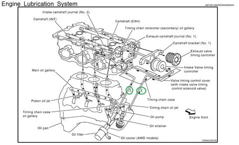 Camshaft position перевод