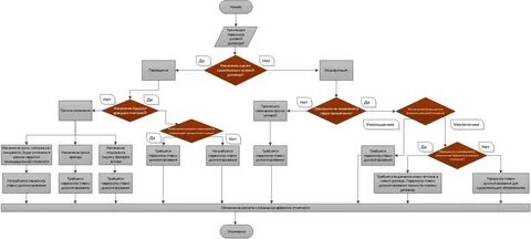 Ifrs 16 аренда
