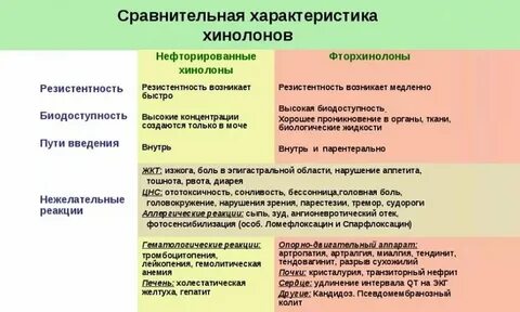 Фторхинолон тест аккредитация