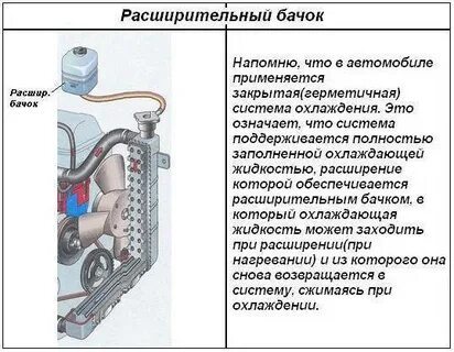 Причины избыточного давления в системе охлаждения