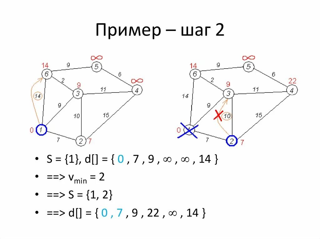 Кратчайший путь в графе. Подсчет количества путей в графе. Формула кратчайшего пути. Путь графа пример.