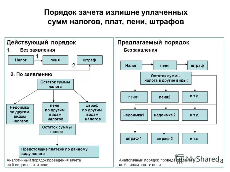 Излишне возвращенный налог