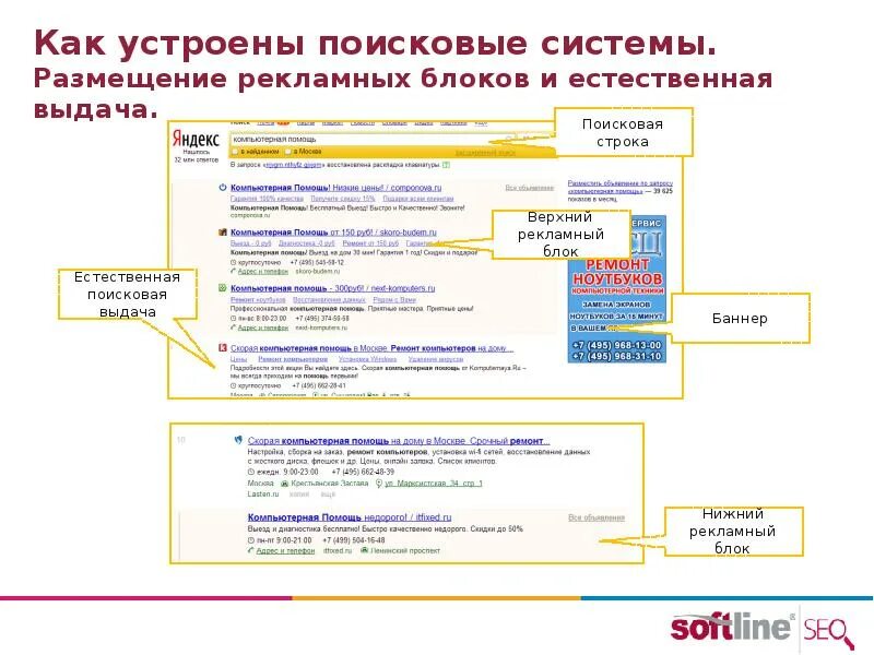 Продвижение поисковой выдаче. Поисковая выдача. Как устроен поиск. Из чего состоит Поисковая выдача. Как устроена Поисковая система.