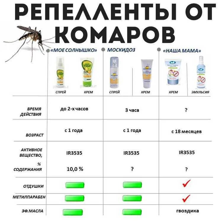 Как отпугнуть мошек