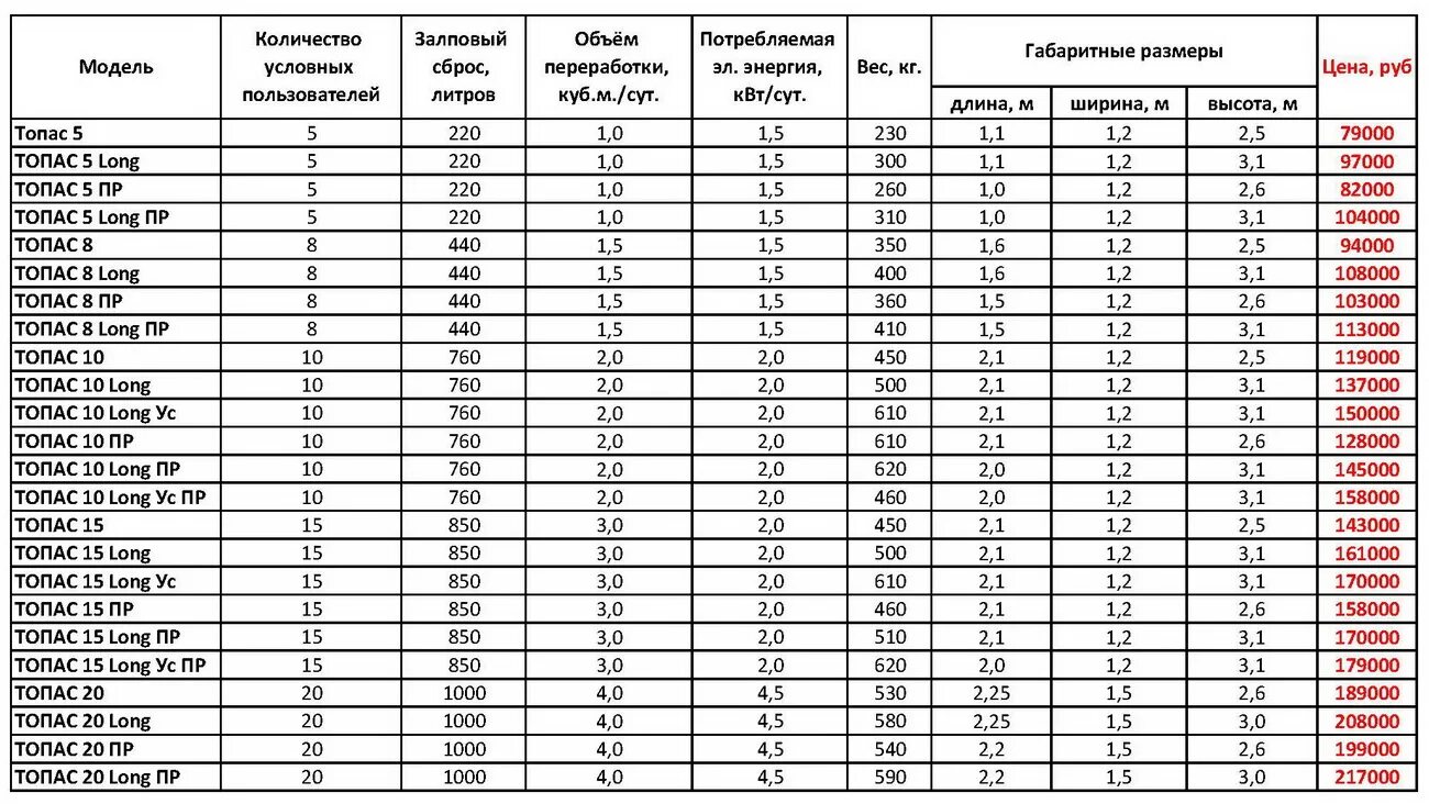 Что такое залповый сброс