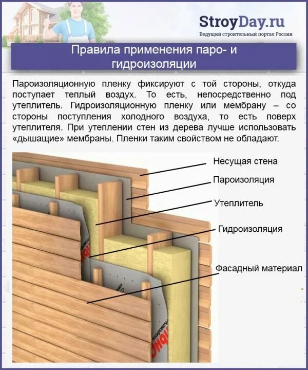 Пароизоляция в доме как правильно. Пароизоляционная пленка для стен каркасного дома. Схема утепления внутренних стен деревянного дома. Схема укладки пароизоляции на стены. Пароизоляция схема монтажа стен.