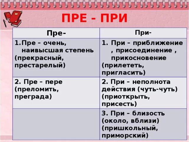 Приставка сближается по значению с приставкой пере
