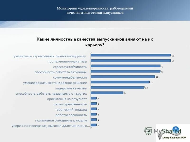 мониторинг удовлетворенности качеством образования. мониторинг удовлетворенности родителей качеством образования. удовлетворенность родителей обучающихся работой педагога. мониторинг удовлетворенности качеством образования. удовлетворенность студентов качеством образовательных услуг.