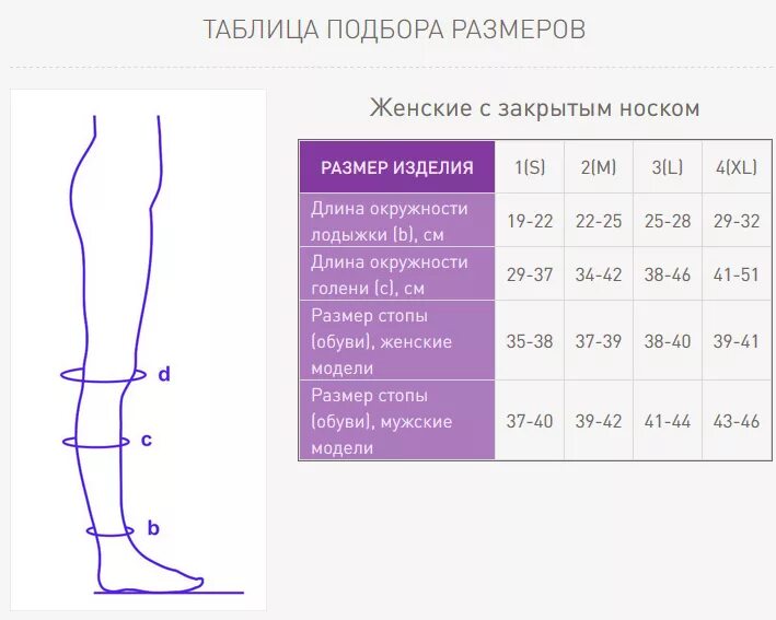 Размер компрессионных гольф для мужчин. Размерная таблица компрессионных гольф. Как выбрать размер компрессионных гольф. Как определить размер компрессионных гольф для женщин таблица. Размер компрессионных гольф таблица.