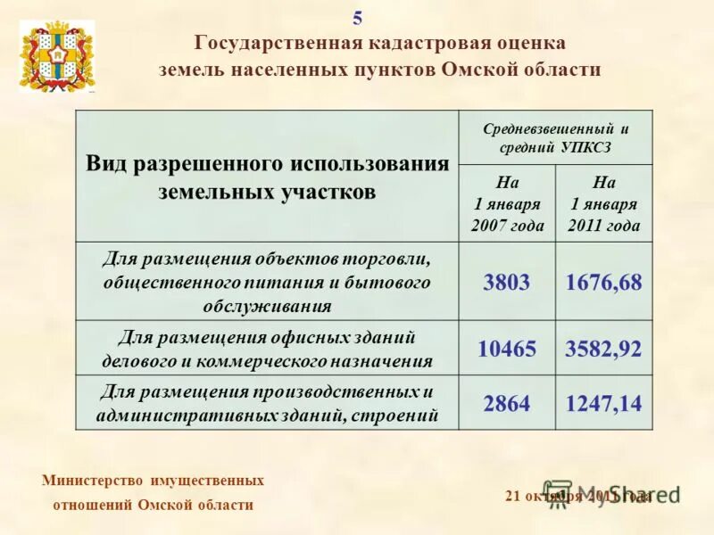 оценка земельных участков населенных пунктов. оценка земельных участков населенных пунктов. кадастровая оценка земель населенных пунктов презентация. кадастровая оценка земель населённых пунктов. кадастровая оценка земель населённых пунктов.