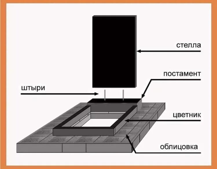 Сколько устанавливают памятник. Плиты мощения бетонные ритуальные. Схема установки гранитного памятника. Схема установки гранитного памятника на могилу. Основание под памятник.