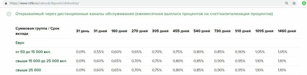 Россельхозбанк вклады. Россельхозбанк вклад доходный. Россельхозбанк вклады физических лиц. Проценты по вкладам в Россельхозбанке. Курс евро россельхозбанк на сегодня покупка