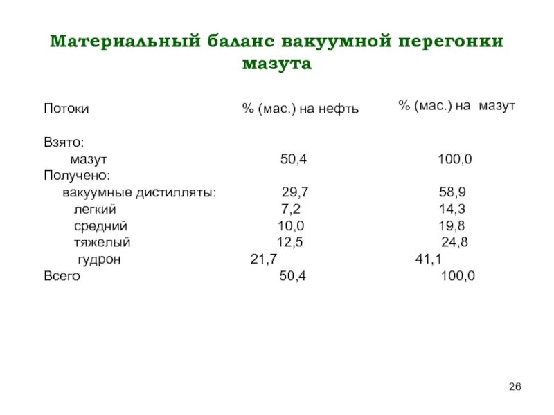 Материальный баланс нефти. Материальный баланс нефти. Невязка материального баланса формула. Уравнение материального баланса в нефтедобыче. Материальный баланс нефти.