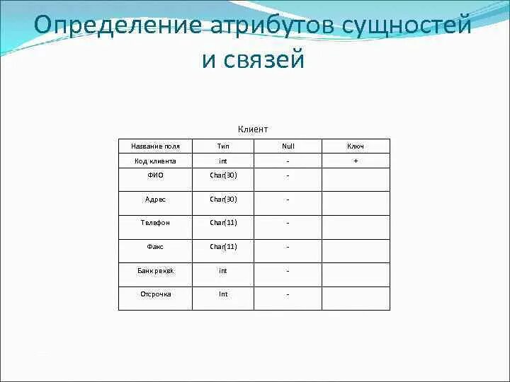 Какие свойства данных определяются атрибутом. Определение атрибутов сущностей. определить атрибут. атрибуты сущности покупатель. атрибуты сущности база данных.