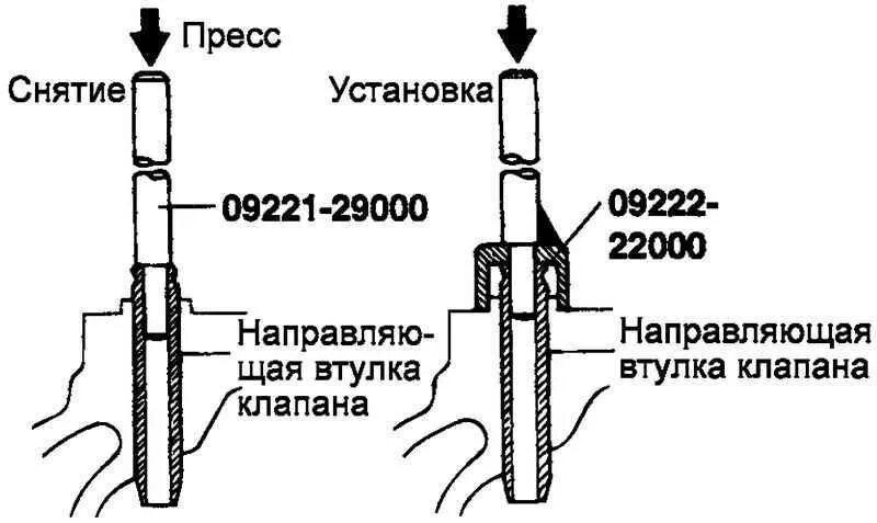 Направляющие втулки клапанов размеры. Диаметр направляющих втулок клапанов ваз 2108. запрессовки направляющих втулок клапанов 6мм. дефектовка направляющих втулок клапанов. раскатка для направляющих втулок клапанов.