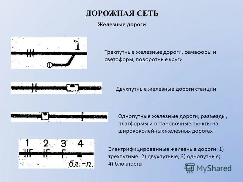 Дороги на топографических картах. Обозначение железных дорог на топографических картах. Железная дорога на топографической карте. Железные дороги на топографических картах. Железная дорога на топографической карте обозначение.