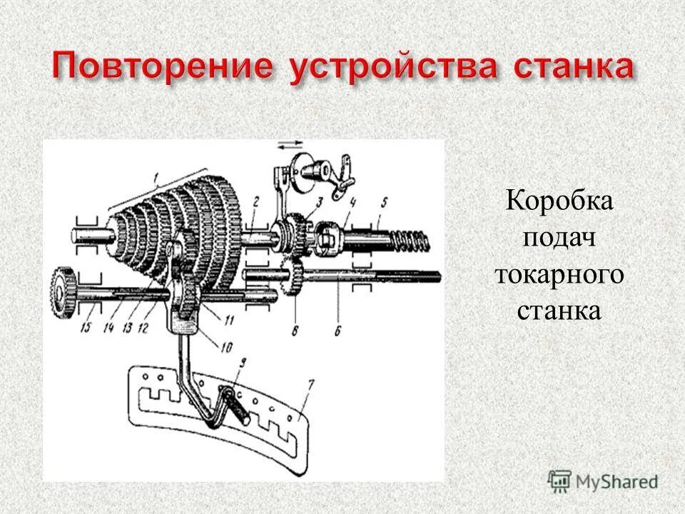 Принцип работы токарного станка. Формула подачи токарного станка. коробка токарного станка тв4. конструкция механизма подачи токарного станка. привод бабки токарного станка.