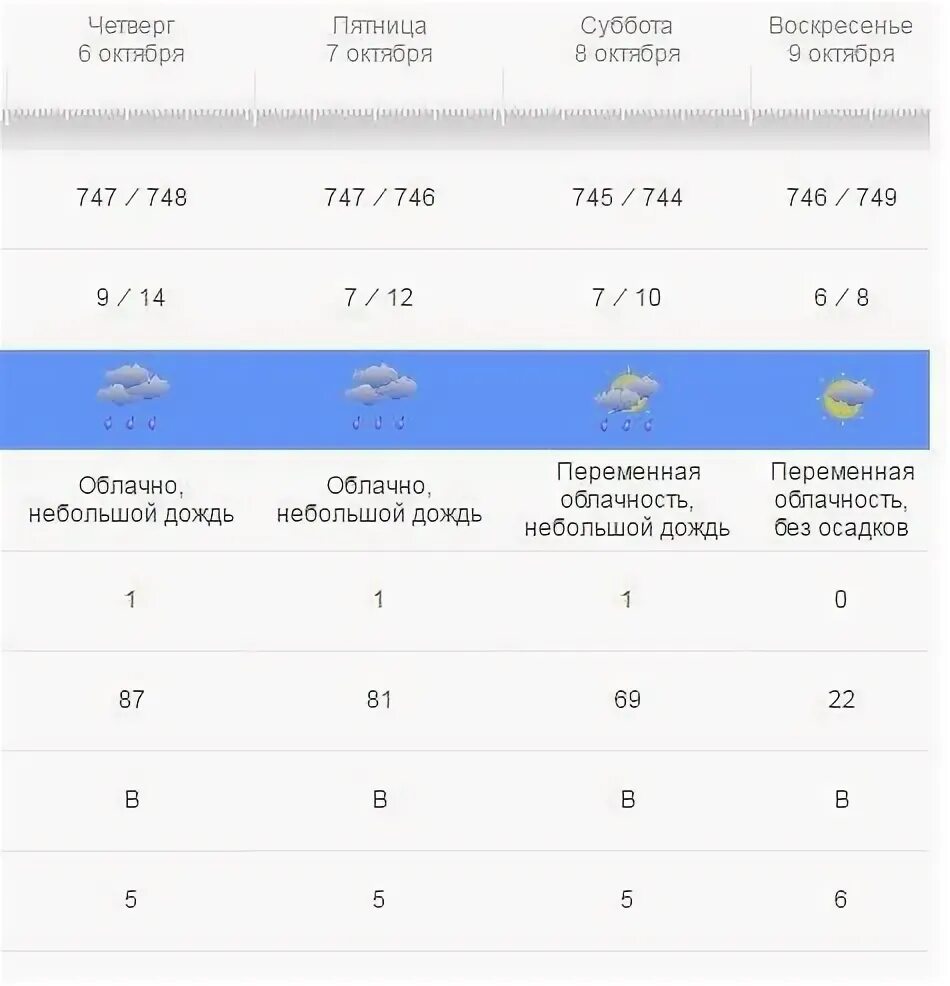 Метеоинфо Ульяновск. Погода Метеоинфо. Метеоинфо Гидрометцентр Москва на завтра. Метеоинфо Санкт-Петербург на неделю. Погода гидрометцентра метеоинфо