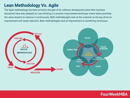 The Agile methodology has been primarily thought of for software developmen...