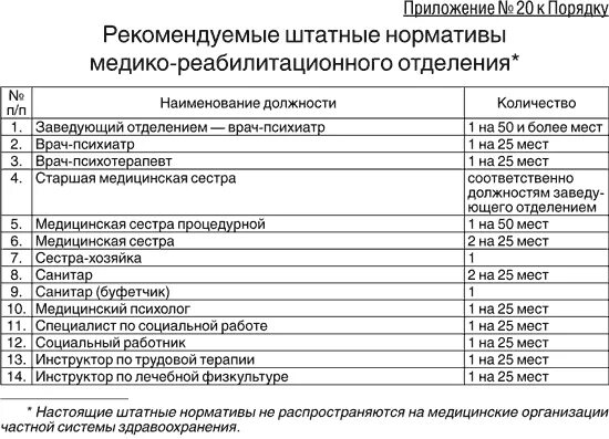 Сколько должны работать врачи. Нормативы медсестры. Норматив процедурной медсестры. Штатное расписание психоневрологического интерната. Оклады в психоневрологическом интернате.