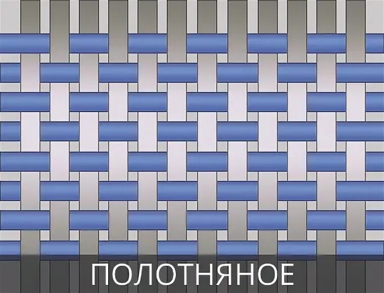 Мелкоузорчатые ткацкие переплетения. Сатин плетение нитей. Рогожка переплетение. Рогожка корфу. Рогожка переплетение.