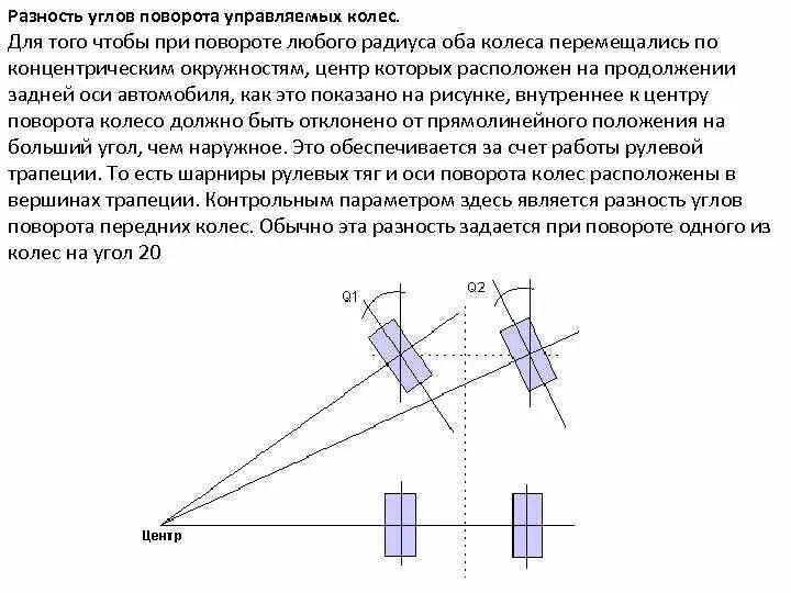 Максимальный угол поворота колес. Соотношение углов поворота управляемых колёс автомобиля это. Угол поворота передних колес УАЗ. Угол поворота передних колес УАЗ 469. Угол поворота автомобиля