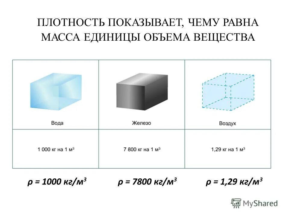 1000 кг м3 в кг м2