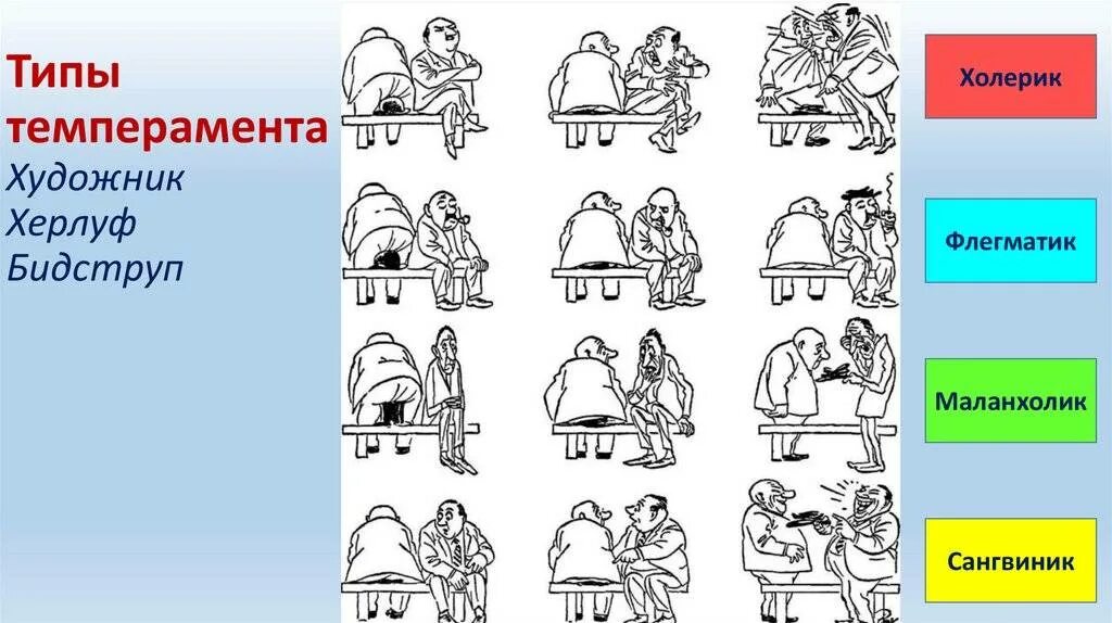 Тип темперамента известных. Художник херлуф бидструп темперамент. гиппократ холерик сангвиник флегматик. типы личности холерик сангвиник флегматик меланхолик. типы личности холерик сангвиник.