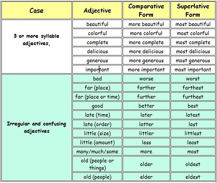 Comparatives таблица. Таблица Comparative and Superlative. Adjective Comparative Superlative таблица. Comparative adjectives таблица. Beautiful adjective form